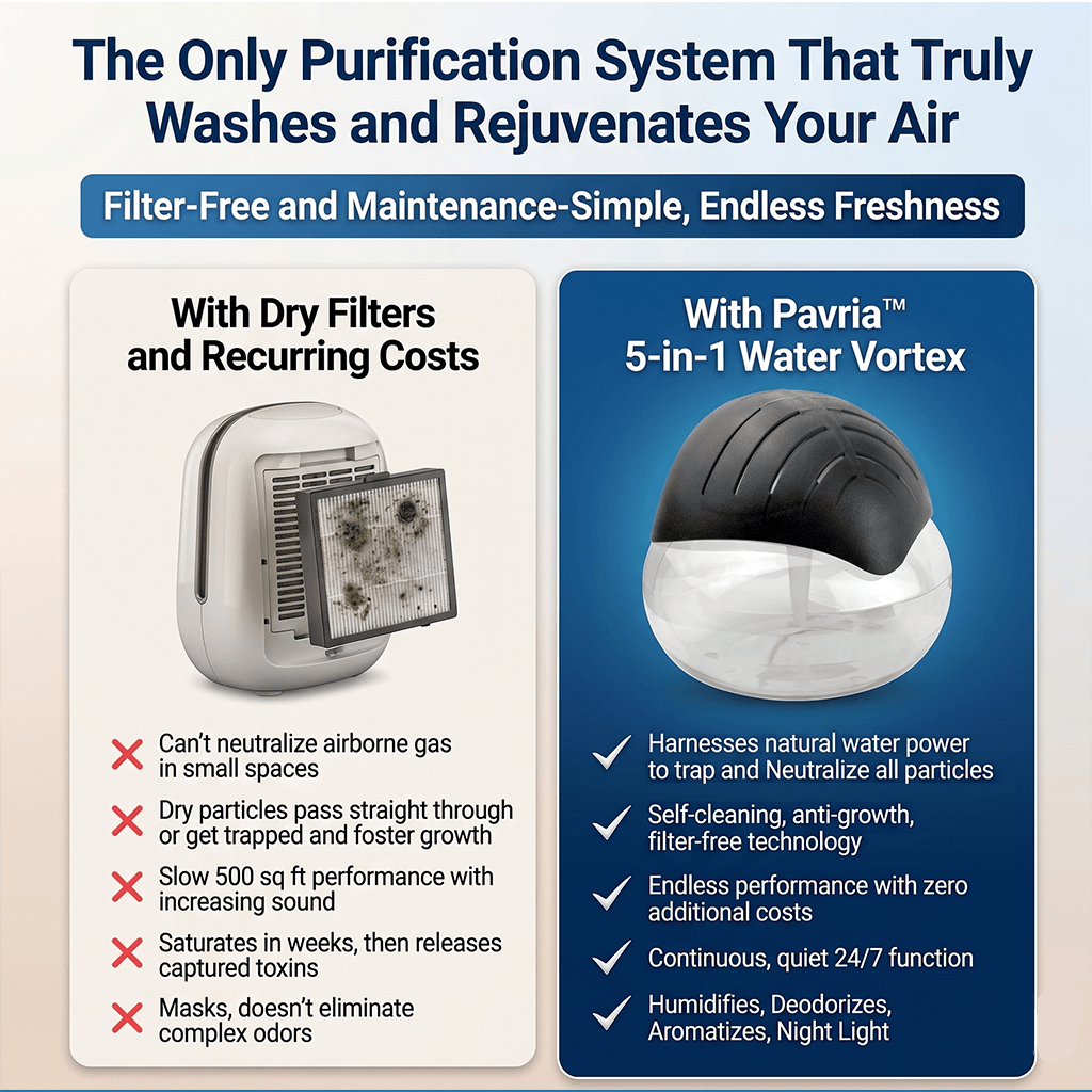 Pavria™ 5-in-1 Water-Washed Air Purifier