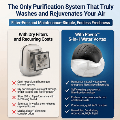 Pavria™ 5-in-1 Water-Washed Air Purifier